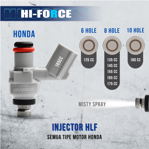 H4R Injector Honda All 8 Hole 165cc